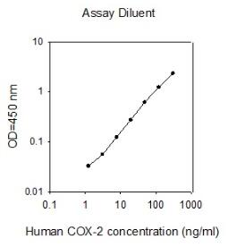 Human COX-2 ELISA