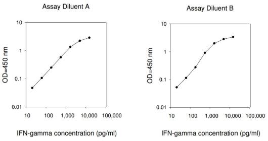 Human IFN-gamma ELISA