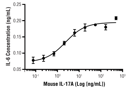 Mouse IL-17A Recombinant Protein