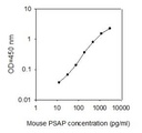 Mouse PSAP ELISA