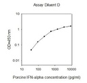 Porcine IFN-alpha ELISA