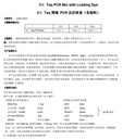 2×Taq预混 PCR反应体系（含染料）